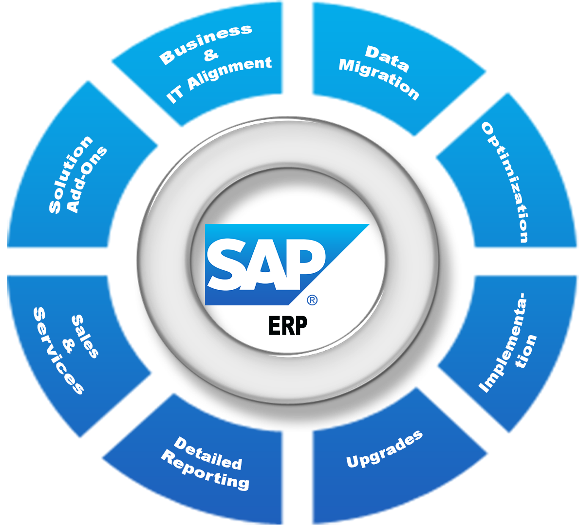 SAP là gì? Những tính năng nổi bật của phần mềm SAP
